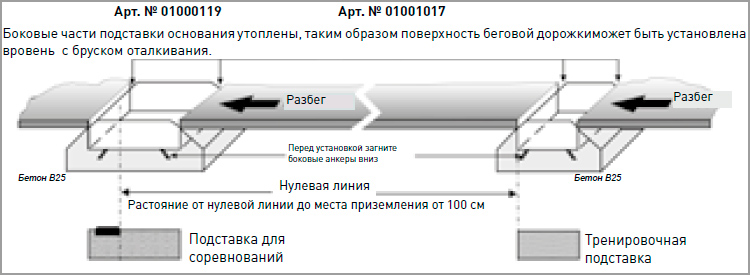 Подставка основания под брусок отталкивания