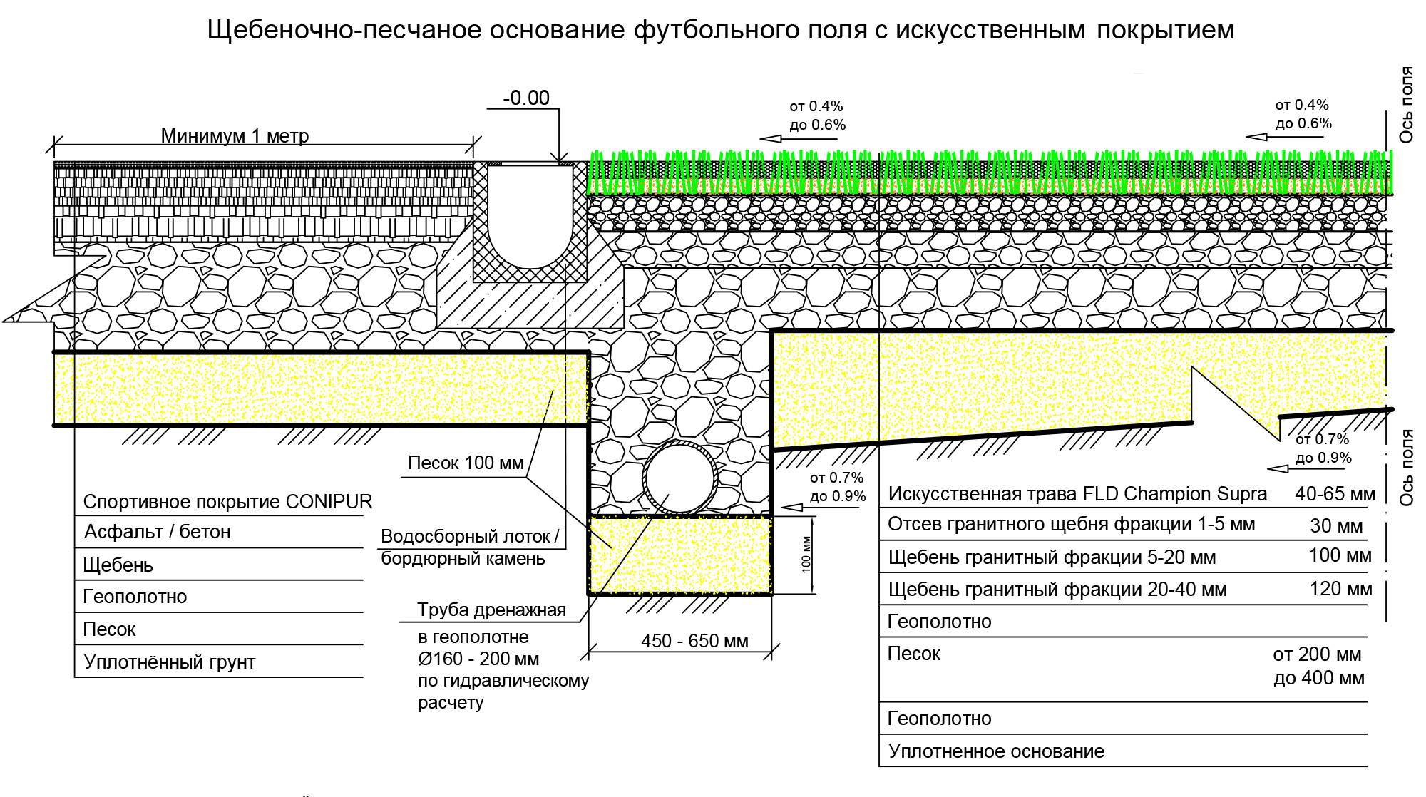 Устройство спортивного покрытия